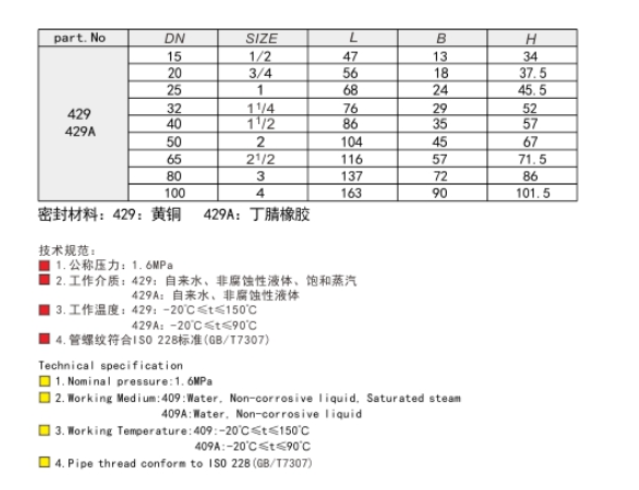 埃美柯閥門(mén)黃銅止回閥技術(shù)參數(shù)