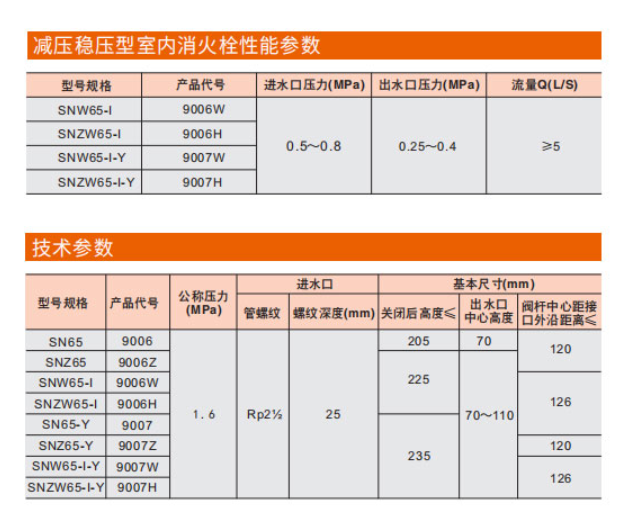 埃美柯室內(nèi)消火栓參數(shù)